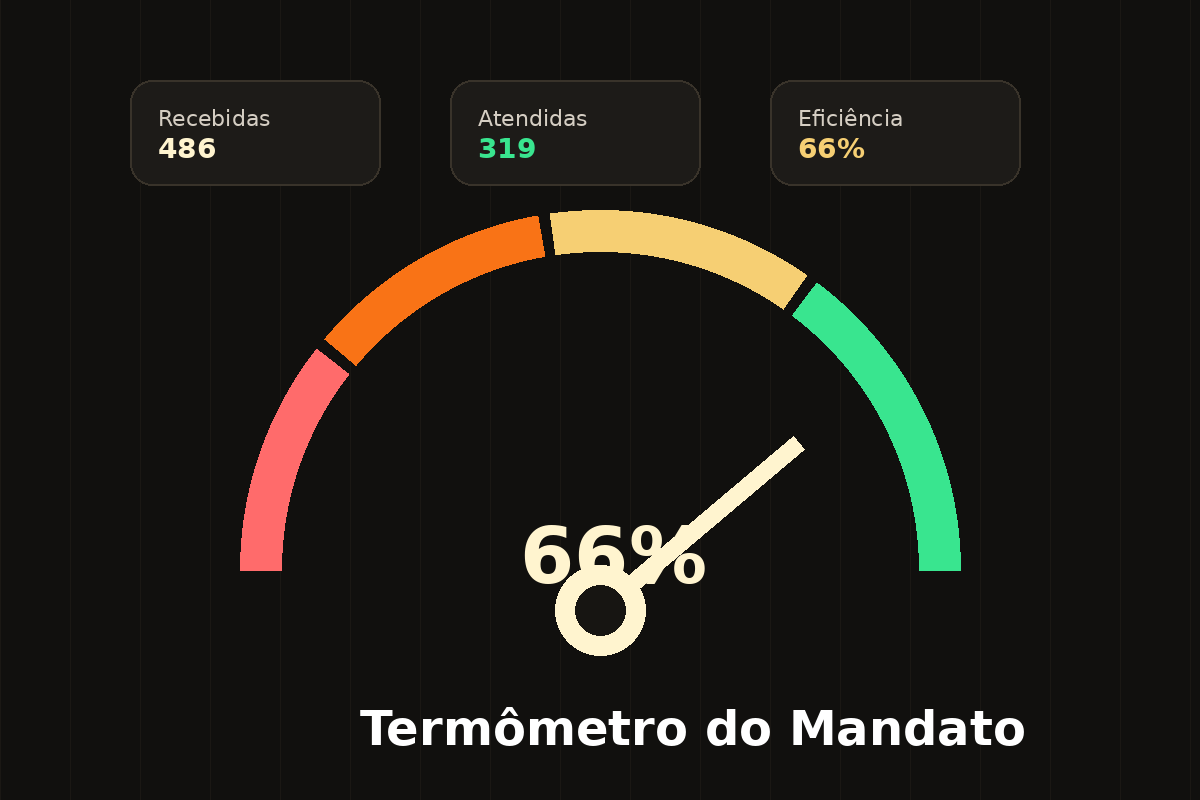 Ilustração de indicadores demonstrativos