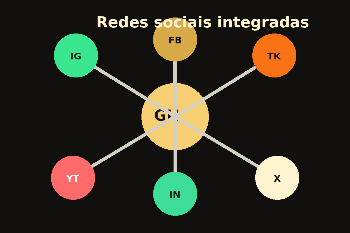 Ilustração cartoon de redes sociais integradas ao gabinete digital