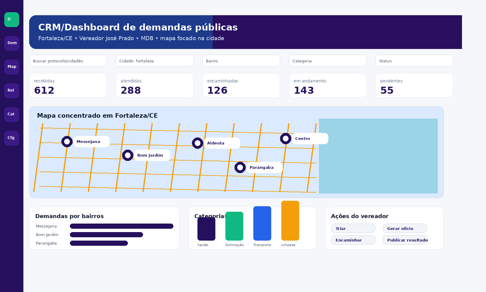 Dashboard simulado do Vereador José Prado em Fortaleza