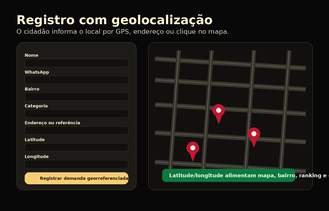 Geolocalização