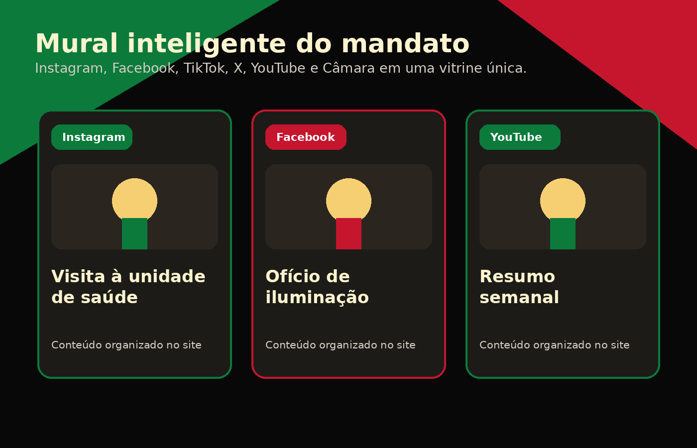 Mural de redes